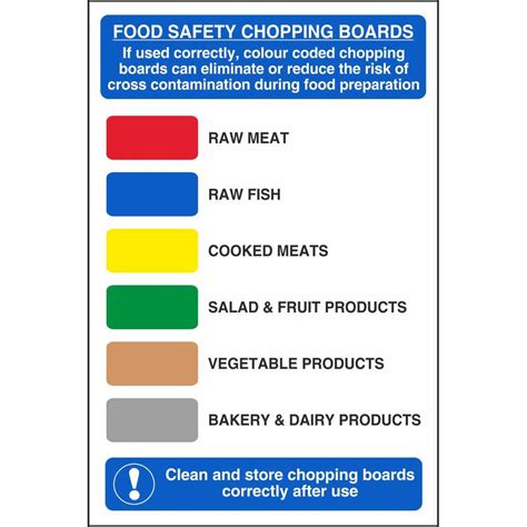 Food Safety Colour Coded Chopping Boards Signs | Food Hygiene Signs