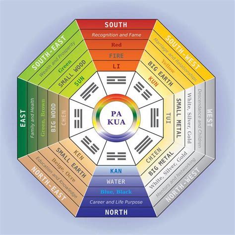 Feng Shui Techniques And Strategies For feng shui decorating #FordExplorer | Feng shui colours ...