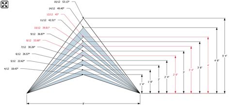 Roof Pitch Chart