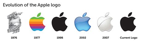 Over 150 People Drew 10 Iconic Logos From Memory, And The Results Are Hilarious | DeMilked