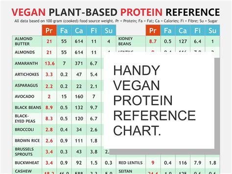 Vegan Plant-based Protein Chart, Digital Download PDF, Protein Sources ...