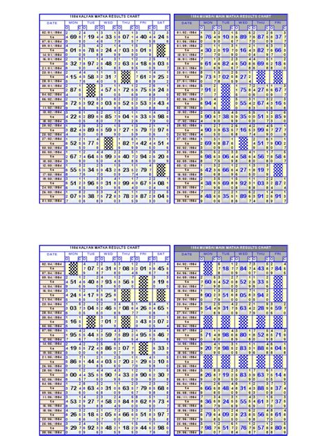 Satta / Matka Result Chart Year 1984 - Kalyan & Mumbai Main | PDF