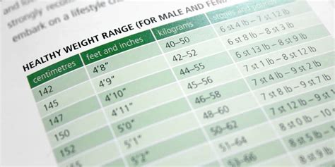 Maintaining a healthy weight | Nutrioli®