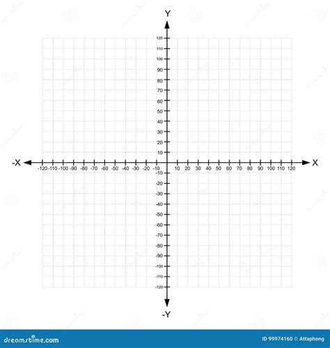 Cartesian Plane With Numbers