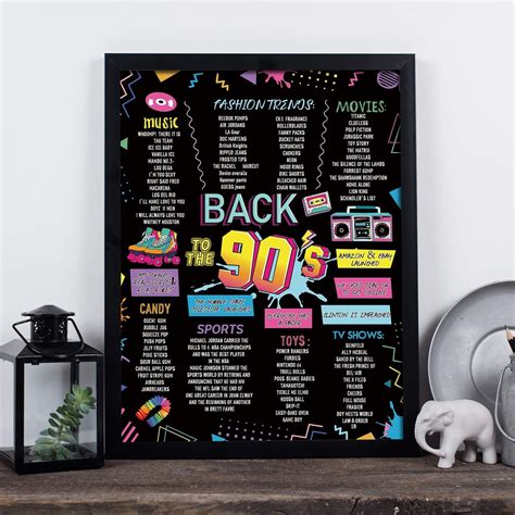 Amazon.com: 90s Birthday Decoration Poster Back to The 90s Poster 90 Years Ago Wedding ...