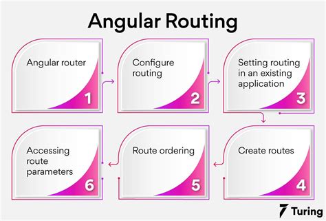 How to Enable Navigation and Routing in Angular 8