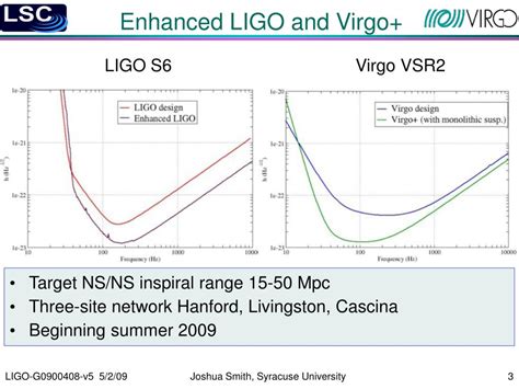 PPT - The LIGO/Virgo Burst Search PowerPoint Presentation, free ...