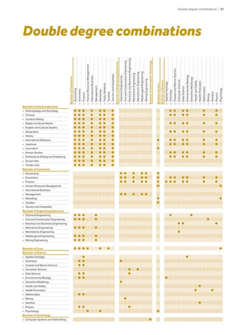 Curtin University - Curtin International Students Guide - Page 22-23