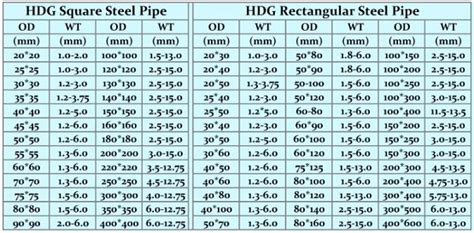 Galvanized rectangular 2x4 square steel tubing price with high quality ...