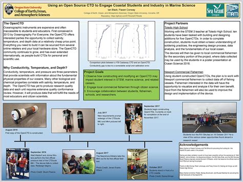 Examples of Research Posters | Oregon Sea Grant | Oregon State University