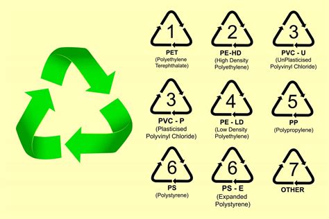 7 Recycling Codes: How To Tell If A Water Bottle Is Bpa Free - Everich