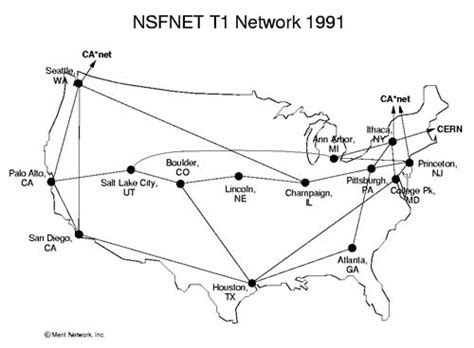 Arpanet Diagram