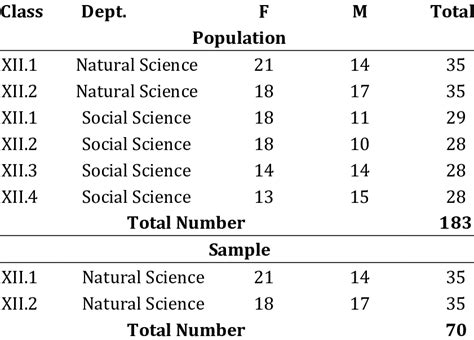 Distribution of Population and Sample | Download Scientific Diagram