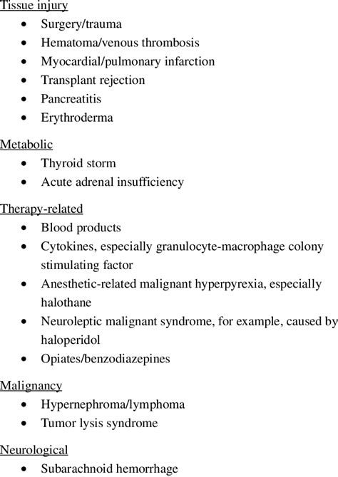 Non-infective causes of SIRS | Download Table