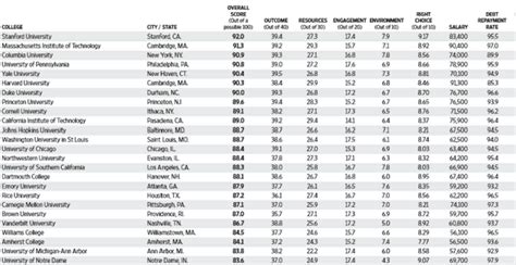 University Rankings | Elite Education Student Service