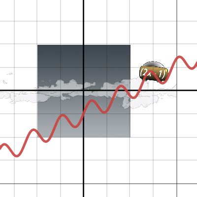 Animation Graph | Desmos