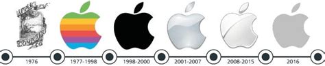 The Evolution of Tech Logos - Clarity Quest