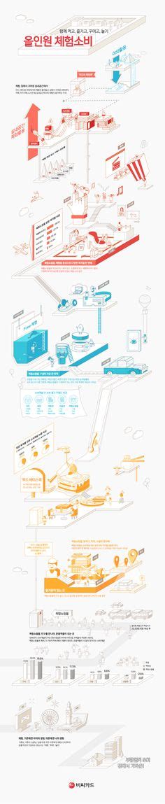 11 Data chart ideas | layout design, infographic design, visual design