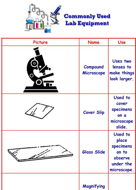 Commonly Used Lab Equipment