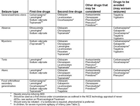 10 best images about Tonic-clonic (grand mal) Seizure on Pinterest ...