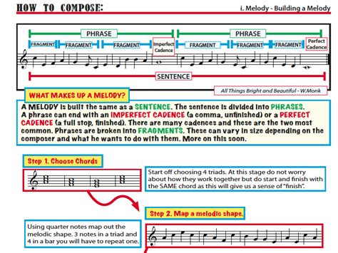 Writing a Melody. Step by Step | Teaching Resources