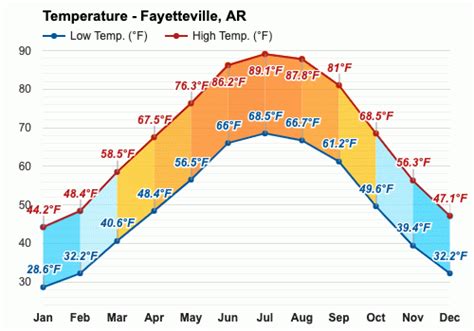 September weather - Autumn 2023 - Fayetteville, AR