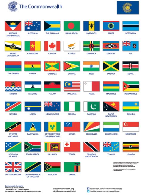 Which Countries Are In The Commonwealth