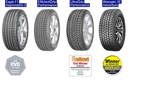 Tyres Deals ⇒ Cheap price, best Sale in UK - HotUKDeals