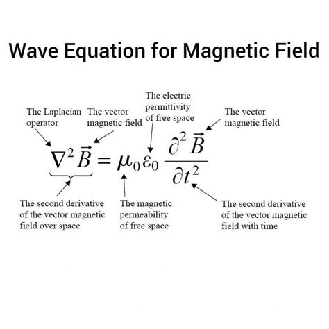 One another lovely equation! Magnetic field! ️ • • • #mathsbeauty #maths #math #mathematician # ...