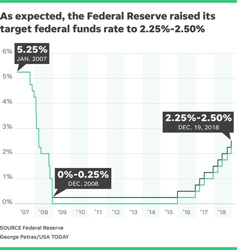 Bank Of America Mortgage Interest Tax Statement - Tax Walls