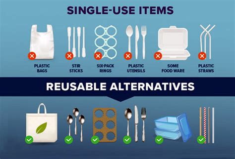 Canada’s Ban on Single-Use Plastics In Effect - GHY International