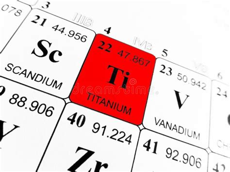 Titanium On The Periodic Table Of The Elements Stock Image - Image of ...