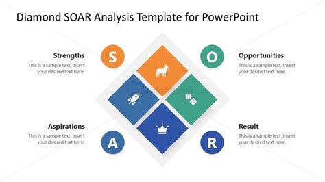 SOAR Presentation Diagram for PowerPoint - SlideModel