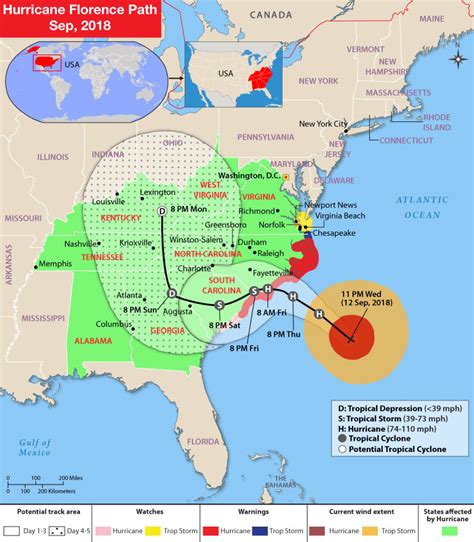 Hurricane Florence Path Map - Sep, 2018