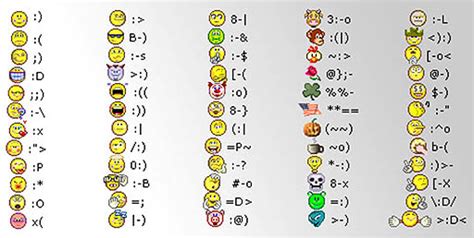 old school face emotions on cell phone | Mail Symbols and Their Meaning. ~ Email Client Expert ...