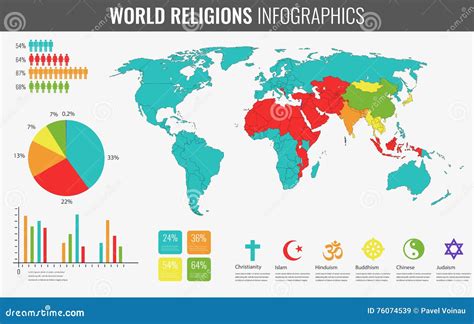 World Religions Infographic with World Map, Charts and Other Elements. Vector Stock Vector ...