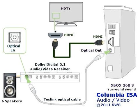 Xbox 360 Diagram