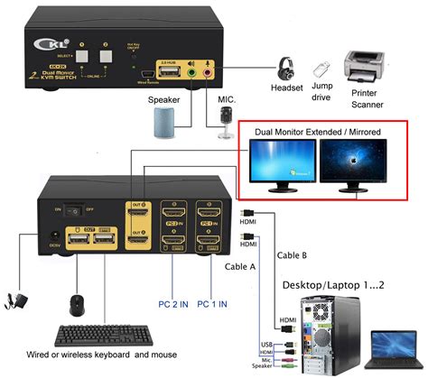 KVM Switch là gì? Hướng dẫn chọn mua bộ KVM Switch từ A-ZZ.com Cloud VPS – Tốc Độ Cao Khởi Tạo ...