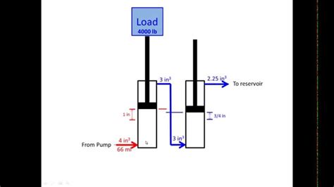 Hydraulic Cylinder Calculations - YouTube