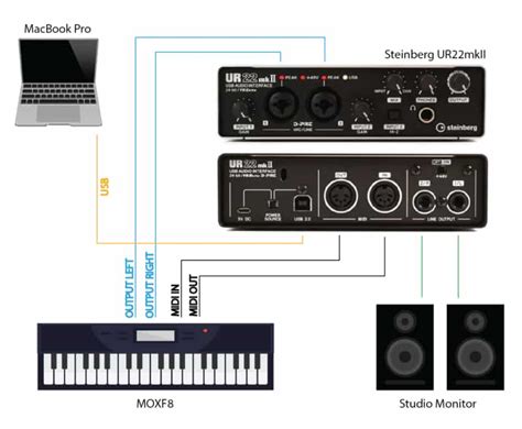 How To Connect Midi Cable To Computer