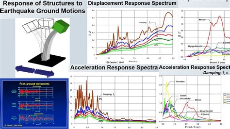 Earthquake Ground Motion Analysis (Ground motion Spectra and Response Spectrum Analysis) - YouTube