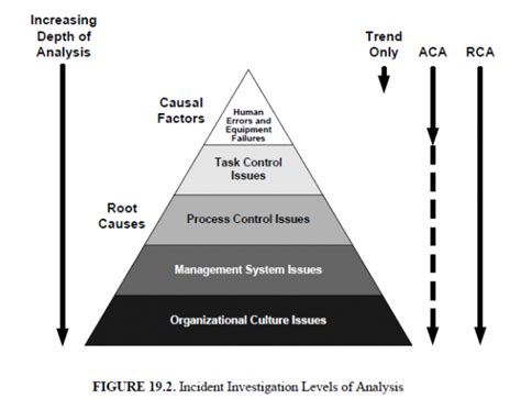 Introduction to Incident Investigation | AIChE