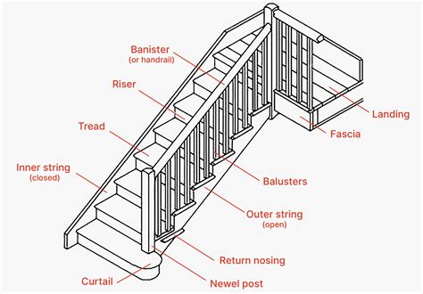 Parts Of A Stair Tread