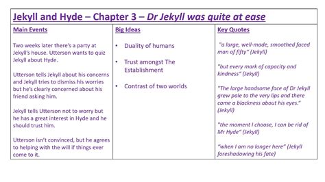 Jekyll and Hyde - Chapter 3 Analysis and Discussion - YouTube