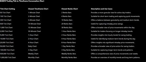 Tick Chart Vs Time Charts Youtube - vrogue.co