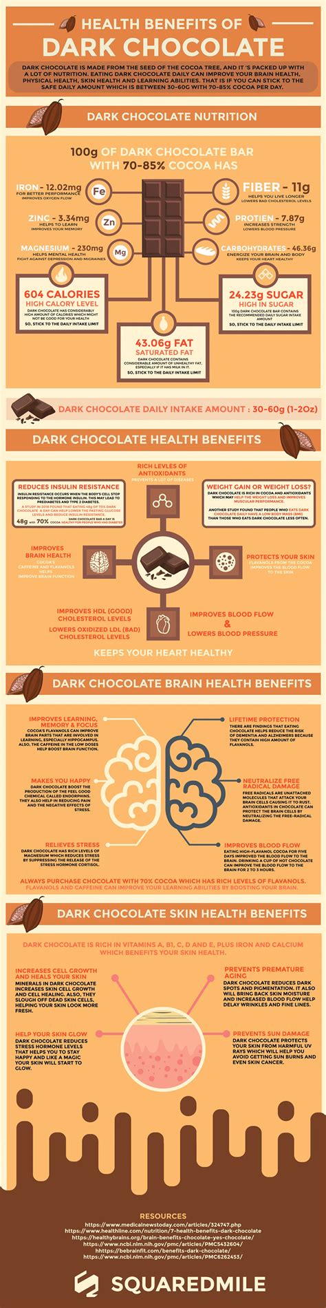 The Health Benefits of Dark Chocolate - Plyvine Catering