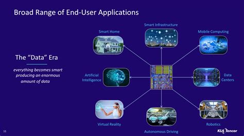 Overview Of The Semiconductor Capital Equipment Industry | Seeking Alpha