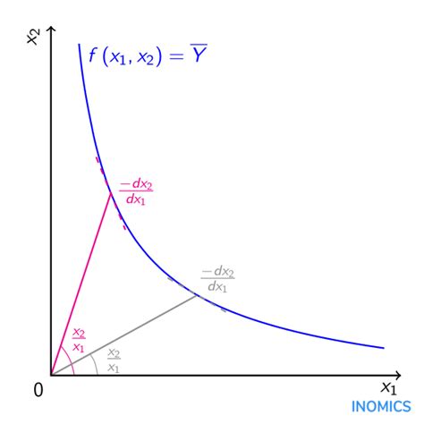 | INOMICS