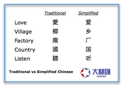 Traditional and Simplified Chinese | nyzUSA