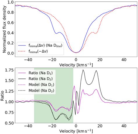 The elusive atmosphere of WASP–12 b - High-resolution transmission spectroscopy with CARMENES ...